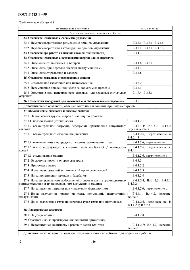 ГОСТ Р 51344-99,  16.