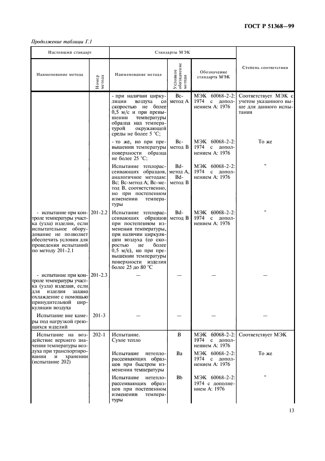 ГОСТ Р 51368-99,  17.