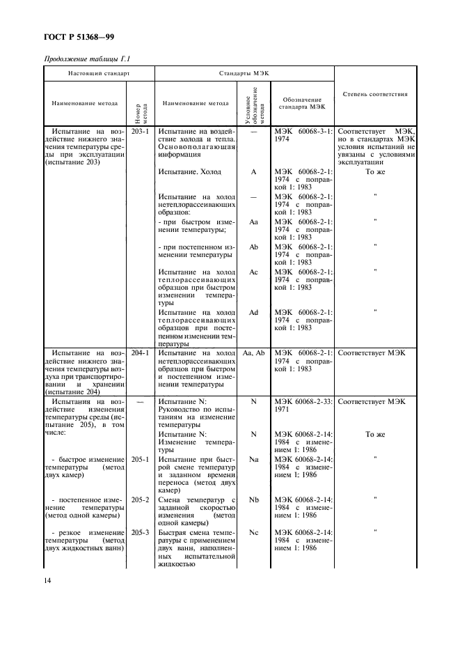 ГОСТ Р 51368-99,  18.