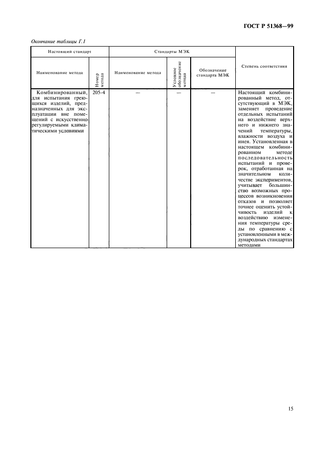 ГОСТ Р 51368-99,  19.