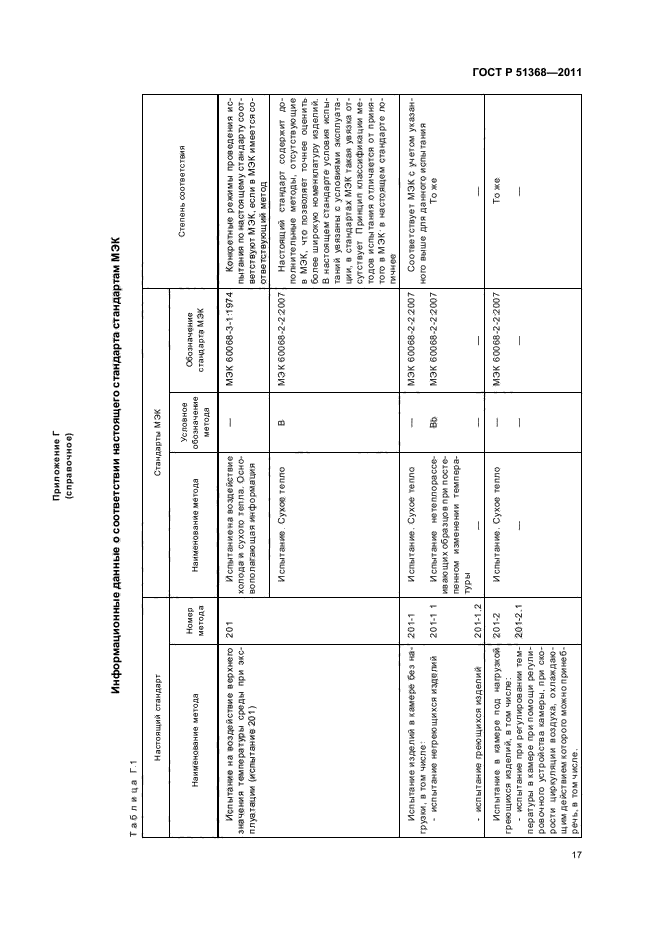 ГОСТ Р 51368-2011,  21.