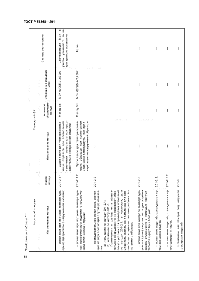ГОСТ Р 51368-2011,  22.