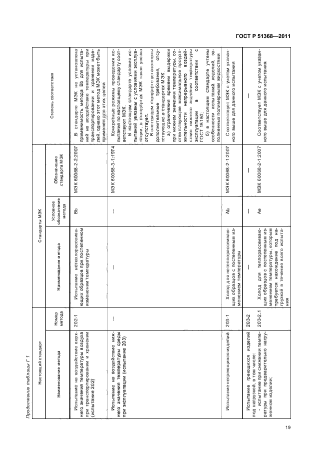 ГОСТ Р 51368-2011,  23.