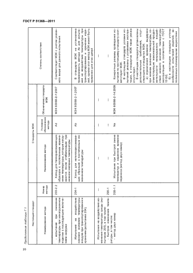 ГОСТ Р 51368-2011,  24.