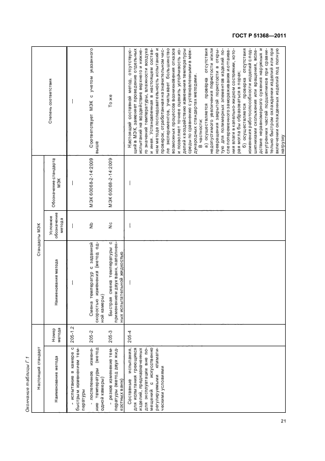 ГОСТ Р 51368-2011,  25.