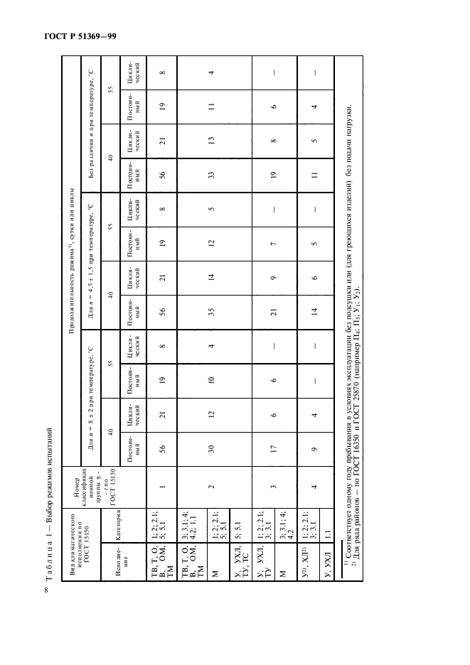 ГОСТ Р 51369-99,  13.