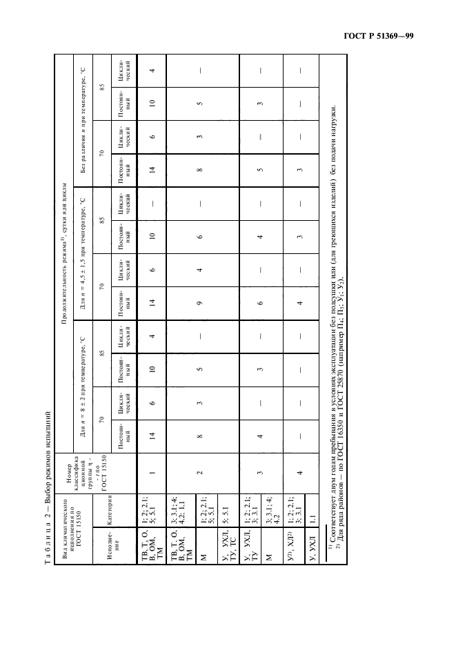 ГОСТ Р 51369-99,  14.