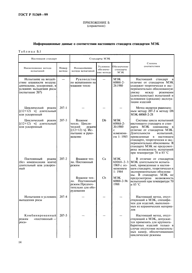 ГОСТ Р 51369-99,  19.