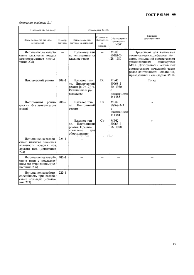 ГОСТ Р 51369-99,  20.