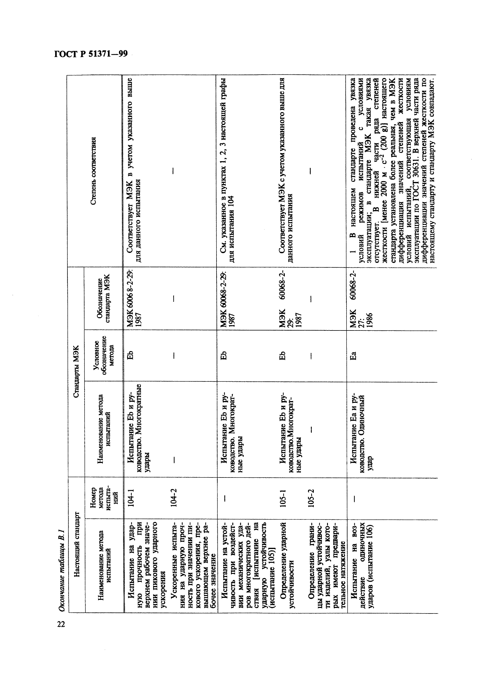 ГОСТ Р 51371-99,  26.