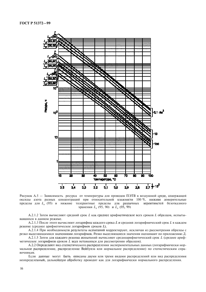 ГОСТ Р 51372-99,  21.