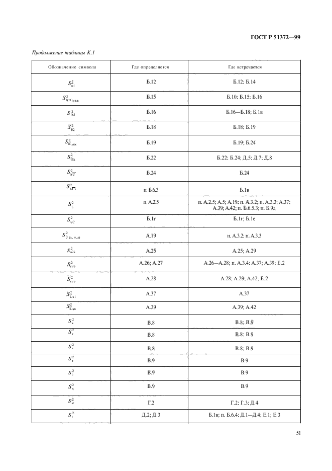 ГОСТ Р 51372-99,  56.