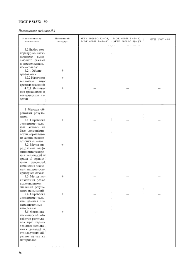 ГОСТ Р 51372-99,  61.