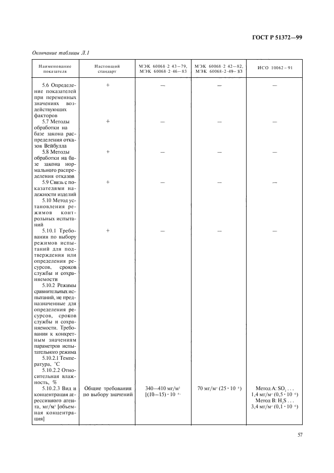 ГОСТ Р 51372-99,  62.