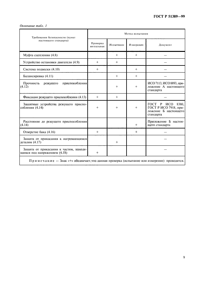 ГОСТ Р 51389-99,  11.