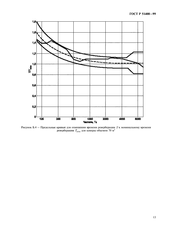 ГОСТ Р 51400-99,  16.