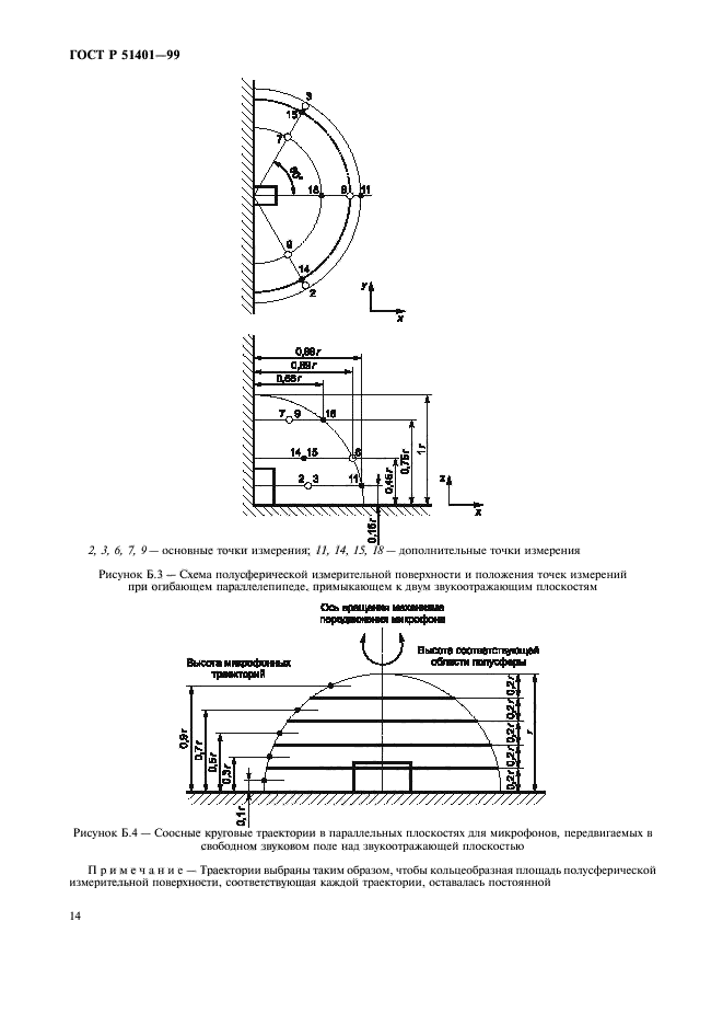 ГОСТ Р 51401-99,  17.