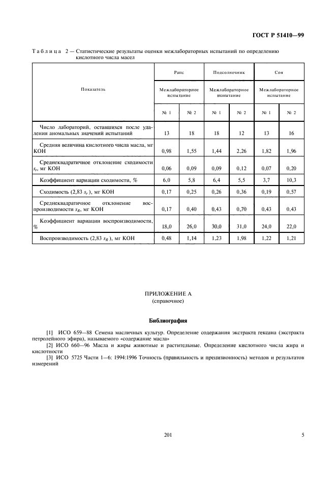 ГОСТ Р 51410-99,  7.