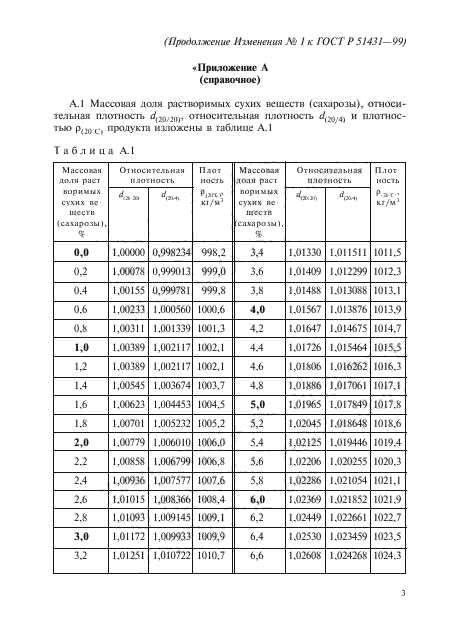 ГОСТ Р 51431-99,  9.