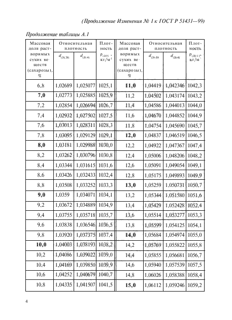 ГОСТ Р 51431-99,  10.