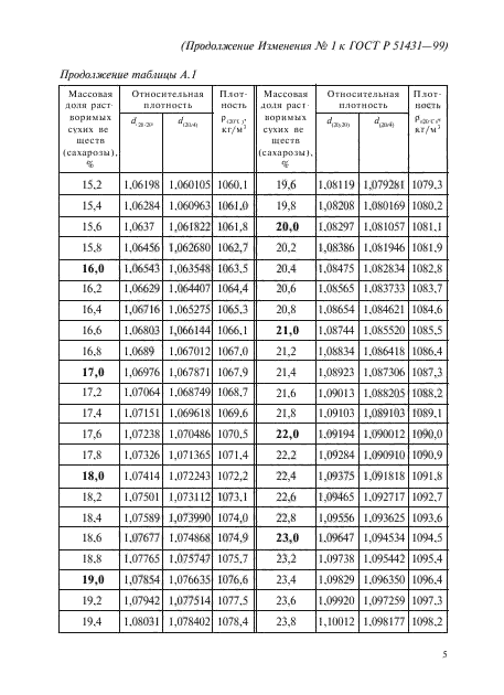 ГОСТ Р 51431-99,  11.