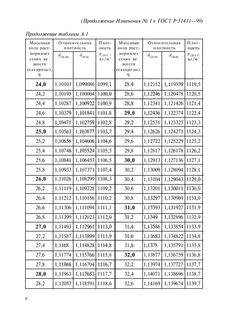 ГОСТ Р 51431-99,  12.