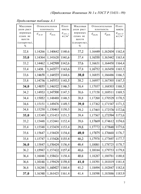 ГОСТ Р 51431-99,  13.