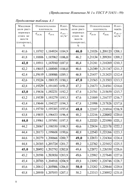 ГОСТ Р 51431-99,  14.