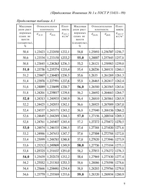 ГОСТ Р 51431-99,  15.