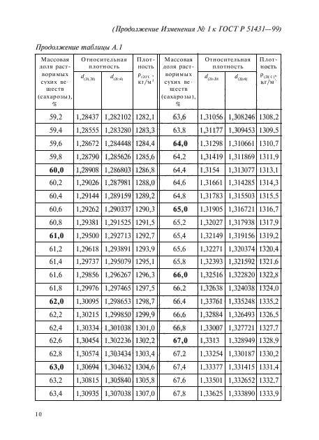 ГОСТ Р 51431-99,  16.