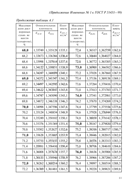 ГОСТ Р 51431-99,  17.