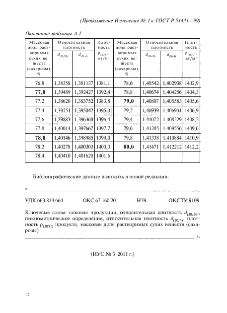 ГОСТ Р 51431-99,  18.