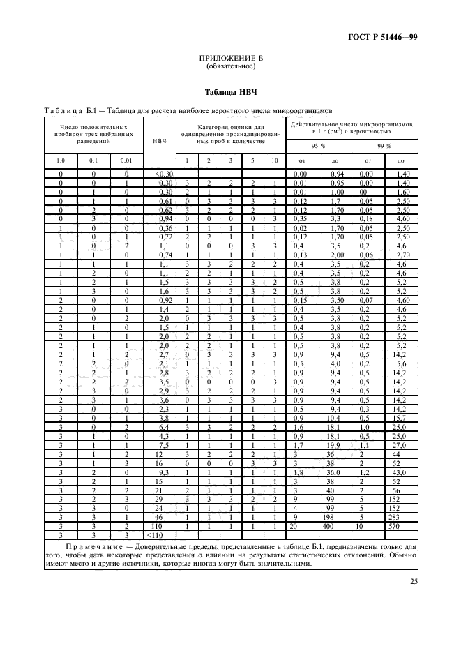 ГОСТ Р 51446-99,  28.