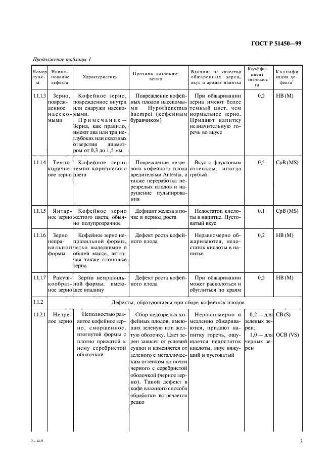 ГОСТ Р 51450-99,  5.