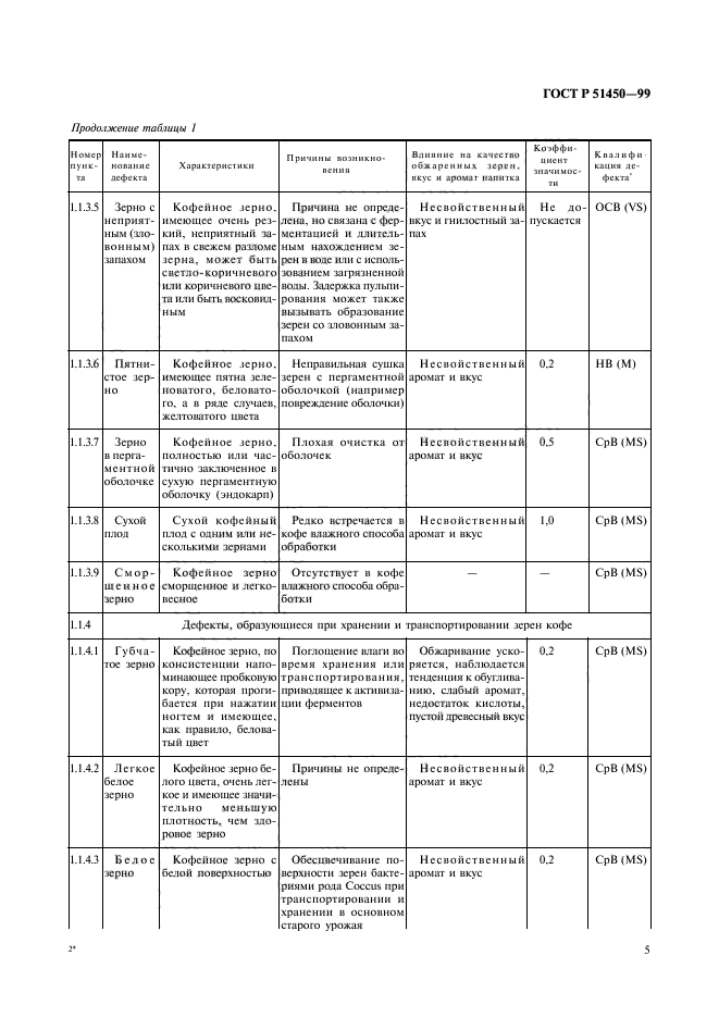 ГОСТ Р 51450-99,  7.