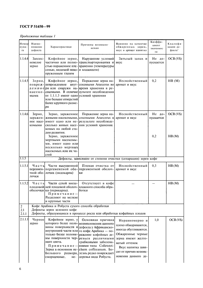 ГОСТ Р 51450-99,  8.