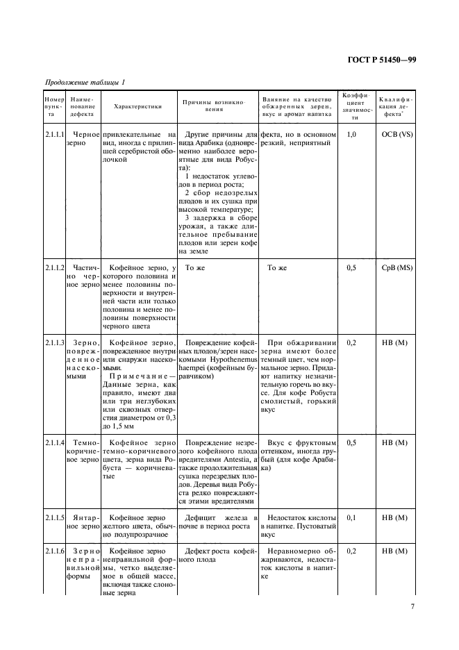 ГОСТ Р 51450-99,  9.