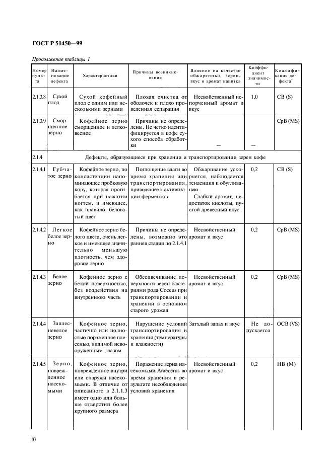 ГОСТ Р 51450-99,  12.