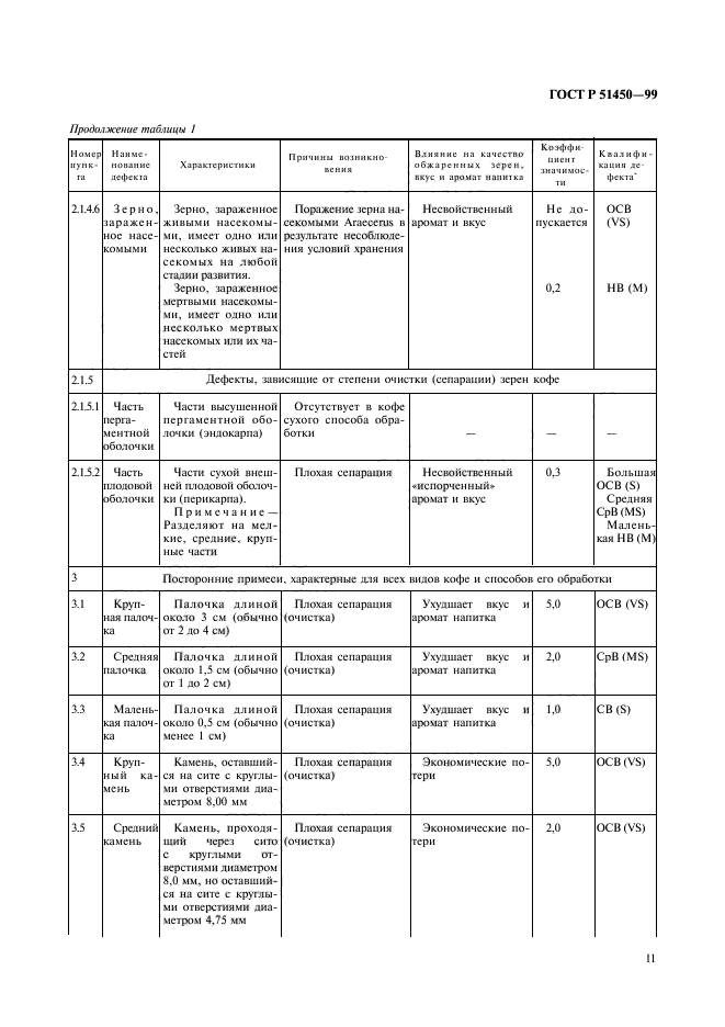 ГОСТ Р 51450-99,  13.