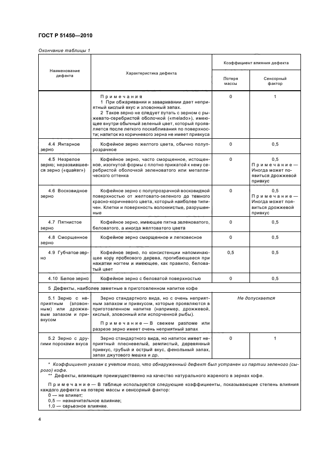 ГОСТ Р 51450-2010,  8.