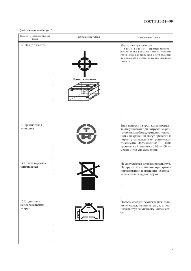 ГОСТ Р 51474-99,  8.