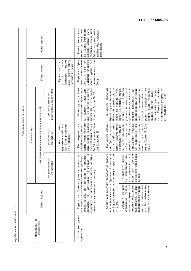 ГОСТ Р 51488-99,  7.