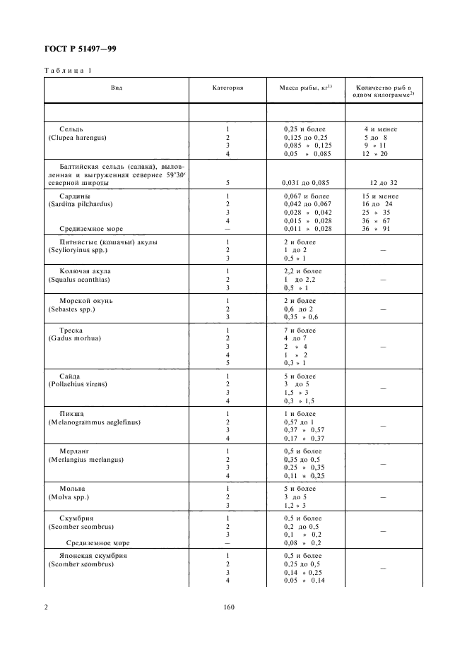 ГОСТ Р 51497-99,  4.