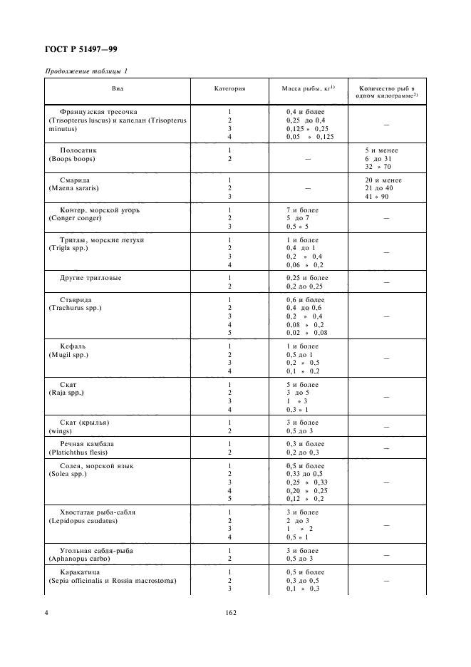 ГОСТ Р 51497-99,  6.