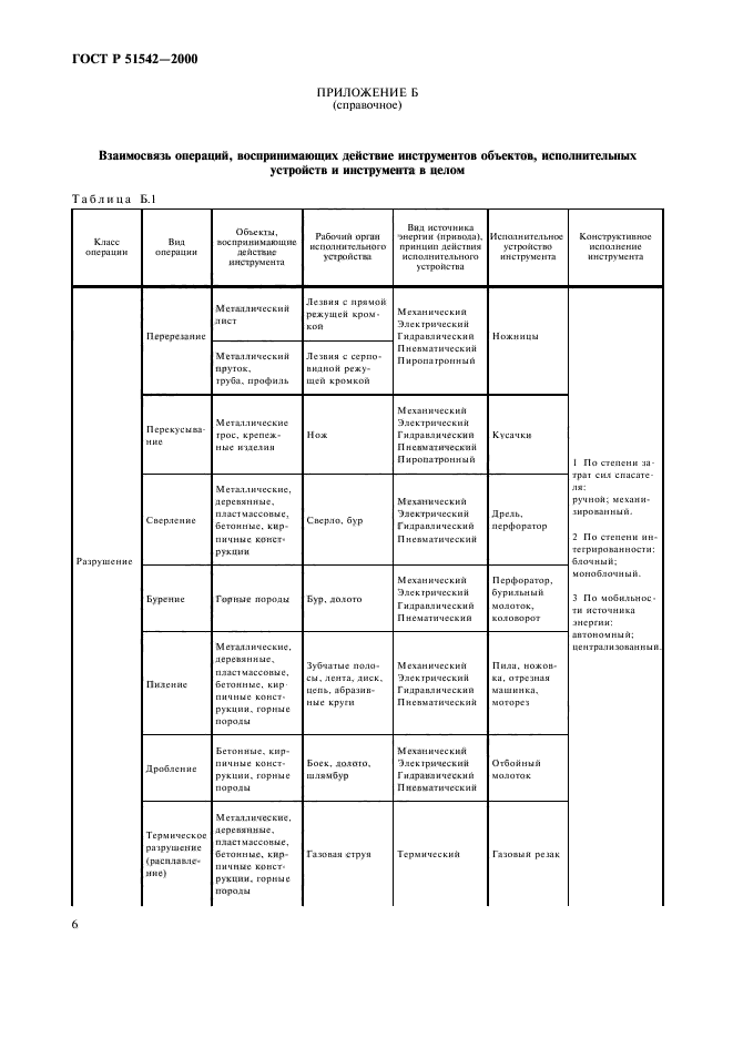 ГОСТ Р 51542-2000,  9.