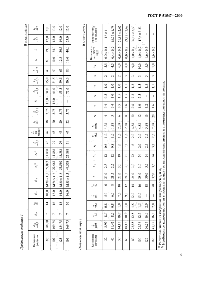 ГОСТ Р 51547-2000,  7.