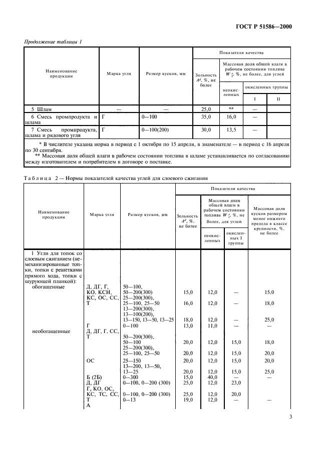   51586-2000,  5.