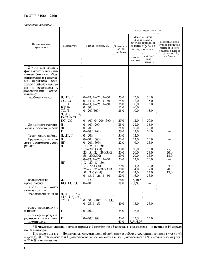   51586-2000,  6.