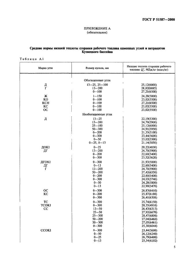 ГОСТ Р 51587-2000,  7.