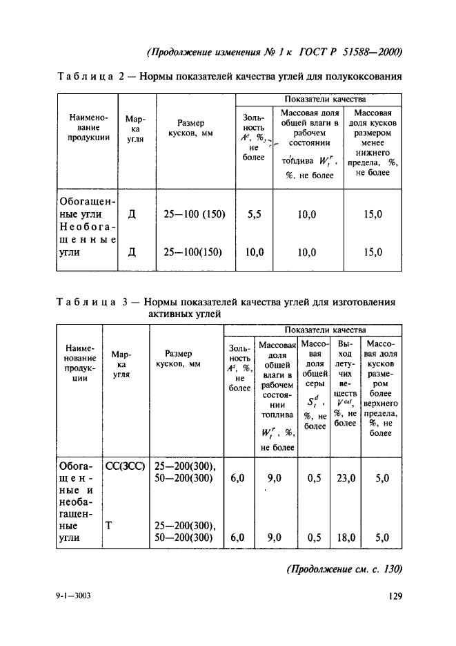 ГОСТ Р 51588-2000,  10.